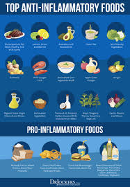 Try these 12 foods as natural ways to reduce inflammation in your body. Autoimmune Diet Top 12 Best Foods To Reduce Inflammation
