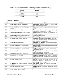 Mereka yang sudah mahir berbahasa inggris tetapi ingin menambahkanny. Bahasa Inggeris Spm Kertas 1