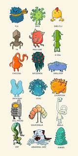 pin de mari en infografias arte biologia ciencia del laboratorio clinico microbiologia