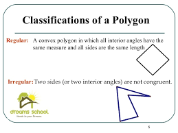 Classify Polygons