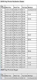 56 Competent Usps Pay Chart