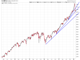 here are the most important stock charts to watch this week