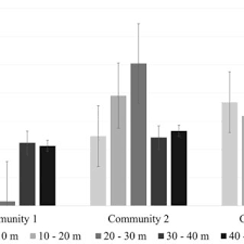 Image result for Disa hircicornis