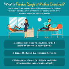 What Is Passive Range Of Motion Exercises Passiverange Exercises Motion Activities Physical Therapy Range Of Motion