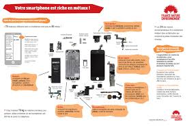 Vous trouverez sur ce site des exercices d'entraînement pour les différentes leçons vues en classe. Partie 2 Chapitre 4 L Environnement Et Ses Enjeux