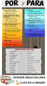 Expresiones En Ingles In 2020