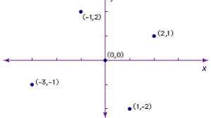 Is the **standard, ** used cartesian coordinate plane this $\begingroup$ @markfantini, do you see? Cartesian Coordinates Geometry Britannica