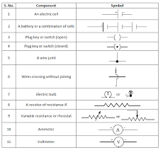 Class 10 Electricity Circuit Diagrams And Ohms Law