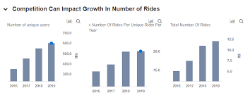 Didi's ipo is more conservative versus its initial aim for a valuation of up to $100 billion, reuters didi said at the time it would not comment on unsubstantiated speculation from unnamed source(s). Is 80 Billion Valuation Achievable For Didi Chuxing S Ipo Trefis