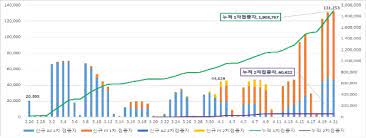 그러면서 코로나19와 다른 질병에 의한 하루 사망자 수를 비교한 그래프를 근거로 제시했다. ë°±ì‹  1ì°¨ì 'ì¢… 13ë§Œ1ì²œ228ëª… ì´ 190ë§Œ3ì²œ767ëª… ì¸êµ¬ 3 66 ì¢…í•© ì—°í•©ë‰´ìŠ¤