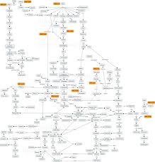 3 Mahabharata Family Tree Click To Enlarge Mahabharata