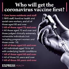 The projections are updated daily and are based on the average daily vaccinations in data. Covid Vaccine Calculator Check When You Will Get The Covid Vaccine Here Express Co Uk