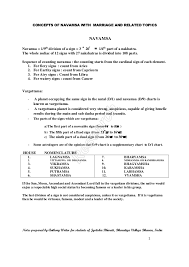 concepts of navamsa with marriage and related topics