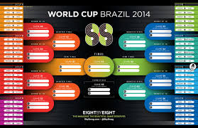 The Eight By Eight World Cup Bracket Is Here Eight By Eight World Cup 2014 World Cup Fifa World Cup