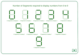 A single led consists of two terminals, an anode and a cathode. Maximum Number On 7 Segment Display Using N Segments Recursive Geeksforgeeks
