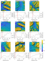 Forms used by employers for the tax year commencing 1st july can be found here. Tc Dynamic Changes In Outlet Glaciers In Northern Greenland From 1948 To 2015