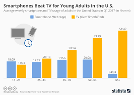 Also, nowadays, many share the same platforms and processes for transactions. Top Digital Marketing Trends Predictions In 2020 Merehead
