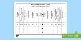 Place Value Primary Resources Eal Portuguese Maths Primar