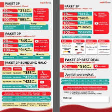 Rekomendasi 9 paket wifi rumah murah 2020. Brosur Terbaru Harga Paket Internet Indihome Januari 2021 Indihome Internet