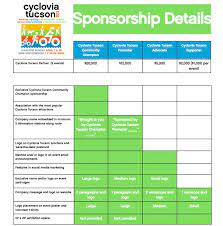 Levels Of Sponsorships Ideas Sponsorship Levels Name Ideas Sponsorship Level Name Ideas Sponsorship Levels Sponsorship Fundraiser Themes