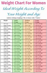 Ideal Weight Chart For Women Healthy Weight Charts Weight Charts For Women Weight Charts