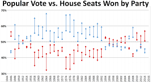 Party Divisions Of United States Congresses Wikipedia