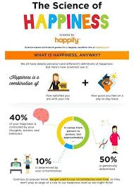 The Science Of Happiness Its An Inside Job Science Of Happiness What Is Happiness Happiness Facts