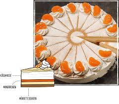 Himmel und holle torte von nestone chefkoch. Tortentraume Zum Anbeissen Backerei Weymann Twistringen Bremen Vechta Wildeshausen