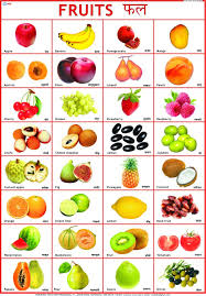 Quality Star Fruits Name 3d Sign Digital Print Wallpaper