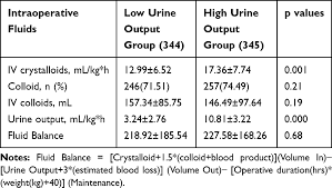 Image result for Urine Output