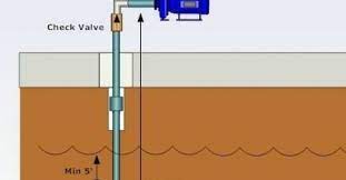 The point is a sturdy. Homepage Brockhouse Well Pump