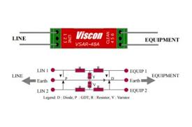 It is now becoming the fastest growing company in providing well accepted customer flow management or in general the queue management system. Viscon Sar Surge Protection Device Sibm Online Store