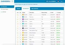 Learning Bitcoin What Causes Prices To Go Up And Down Belajar Jual Bitcoin Beli Bitcoin Indodax Academy
