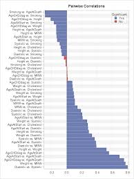 Use A Bar Chart To Visualize Pairwise Correlations The Do Loop