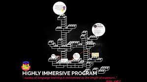 We did not find results for: Highly Immersive Program By Chegu Siti