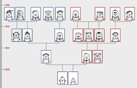 34 proper family tree with cousins template