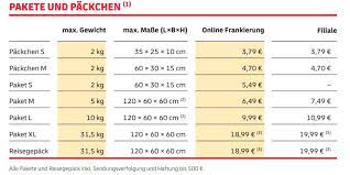 Finde den günstigsten dhl tarif für deine sendung alle paket und päckchen.pakete bis zu einem gewicht von 31,5 kilogramm sind mit einem porto von 13,99 euro (12,99 euro. Deutsche Post Werden Bald Auch Die Pakete Teurer Update Logistik Watchblog De