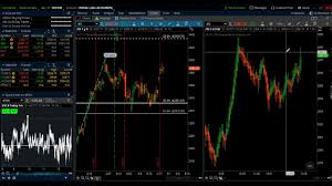 Thinkorswim Chart Setup A Walk Through My Trading Screen