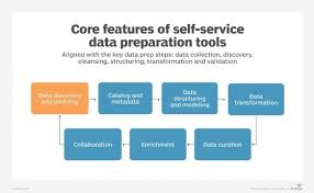 What Is Data Preparation
