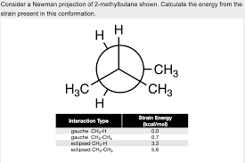 Solved Consider a Newman projection of 2-methylbutane shown. | Chegg.com