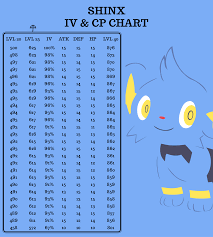 shinx iv cp chart initial graphics from pokewalls