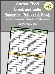 Greek And Latin Numerical Prefixes Roots Anchor Chart Tpt