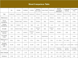 wood lumber sizes osborneandlittle co