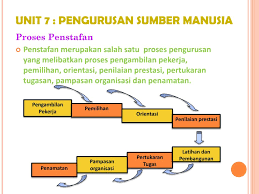 Proses menilai keperluan sumber manusia berdasarkan matlamat organisasi. Ppt Managemente3007 Powerpoint Presentation Free Download Id 4617622