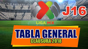 Resultados Y Tabla General Jornada 16 Liga Mx Clausura 2018 Quiniela Mx Liguilla Mx Quiniela Tabla