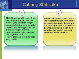 Namun disisi lain juga teramat luas karena aspek yang berkaitan dengan. Ruang Lingkup Statistik Deskriptif Pengertian Dasar Statistika Youtube 2 Pembagian Statistik Berdasarkan Ruang Lingkup Penggunaannya 1 Statistik Sosial 2 Salena Finke