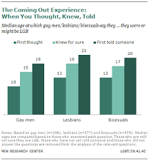 *i turn and continue to pick up cool rocks. Chapter 3 The Coming Out Experience Pew Research Center