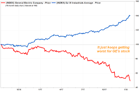 13 Disclosed Historical Copper Price Chart 100 Years