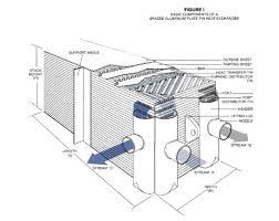 bahx dynamic simulation ots technical forum