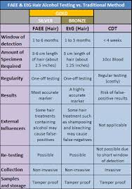 The Science Behind The Faee Hair Alcohol Test Abusecheck